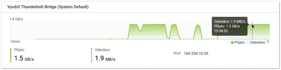Monitor prostředů - zápis do NAS s rychlostí 1,5GB/s Monitor prostředů - zápis do NAS s rychlostí 1,5GB/s
